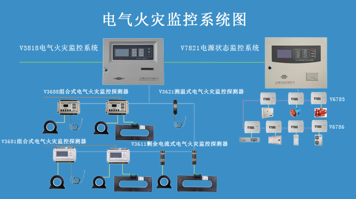 工程案例