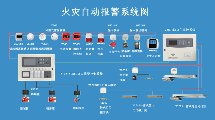 工程案例