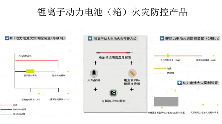 工程案例
